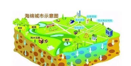 國家關(guān)于開展系統(tǒng)化全域推進(jìn)海綿城市建設(shè)示范工作的通知