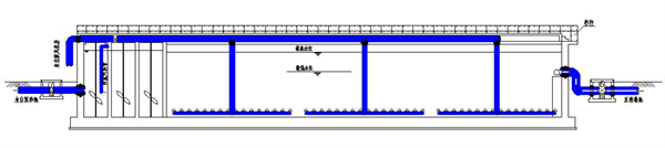 ICPS污水處理技術(shù)設(shè)備(圖1)