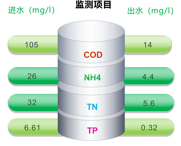 MCFT(農(nóng)村)生活污水微動力處理技術設備(圖3)